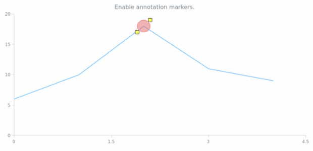 anychart.core.annotations.Base.markers set asBool created by AnyChart Team