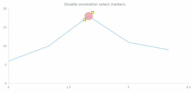 anychart.core.annotations.Base.selectMarkers set asBool created by AnyChart Team