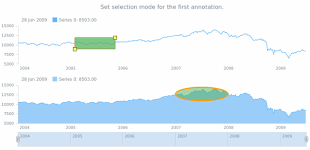anychart.core.annotations.ChartController.select created by AnyChart Team