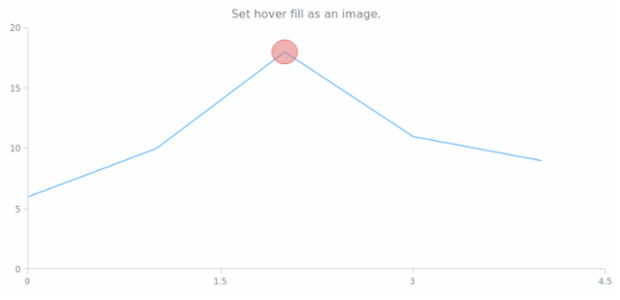 anychart.core.annotations.Ellipse.hoverFill set asImg created by AnyChart Team