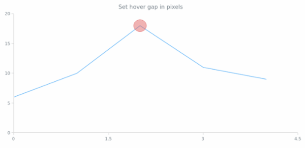 anychart.core.annotations.Ellipse.hoverGap set created by AnyChart Team