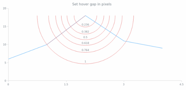 anychart.core.annotations.FibonacciArc.hoverGap set created by AnyChart Team
