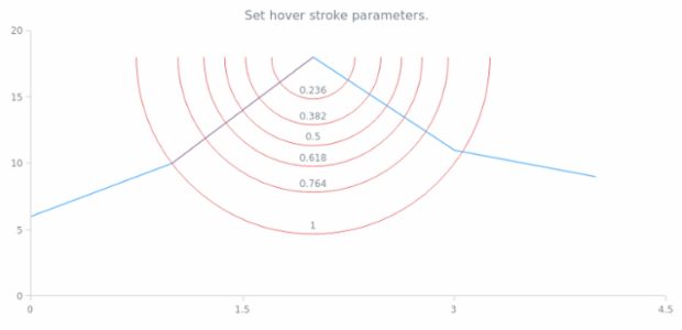anychart.core.annotations.FibonacciArc.hoverStroke set created by AnyChart Team