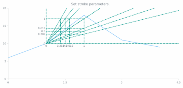 anychart.core.annotations.FibonacciFan.stroke set created by AnyChart Team