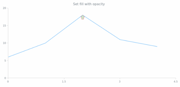 anychart.core.annotations.Marker.fill set asOpacity created by AnyChart Team