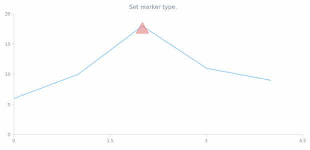 anychart.core.annotations.Marker.markerType set created by AnyChart Team