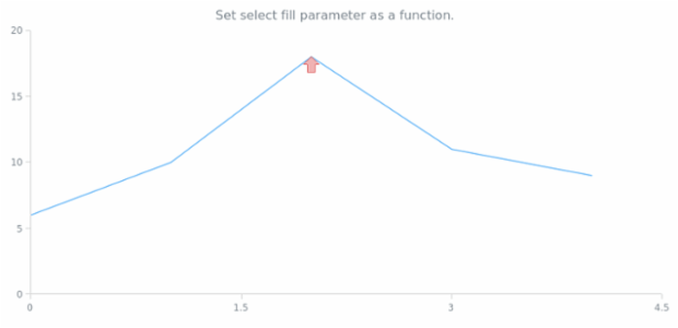 anychart.core.annotations.Marker.selectFill set asFunc created by AnyChart Team