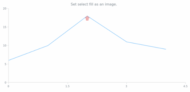 anychart.core.annotations.Marker.selectFill set asImg created by AnyChart Team