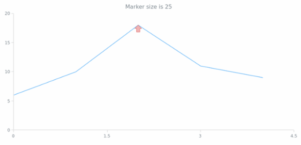 anychart.core.annotations.Marker.selectSize get created by AnyChart Team
