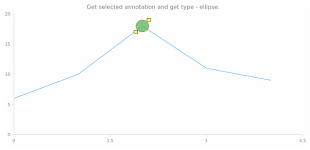 anychart.core.annotations.PlotController.getSelectedAnnotation created by AnyChart Team