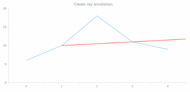 anychart.core.annotations.PlotController.ray created by AnyChart Team
