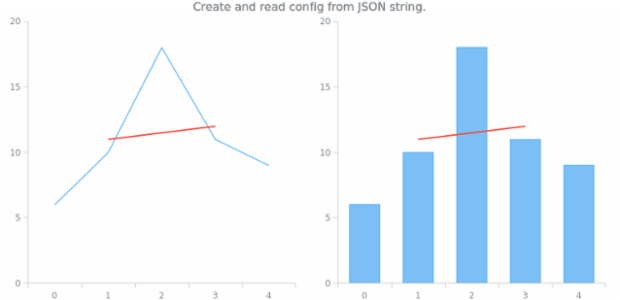 anychart.core.annotations.PlotController.toJson fromJson set asString created by AnyChart Team