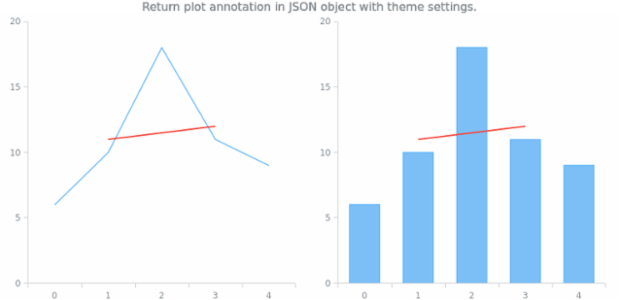 anychart.core.annotations.PlotController.toJson set asTheme created by AnyChart Team