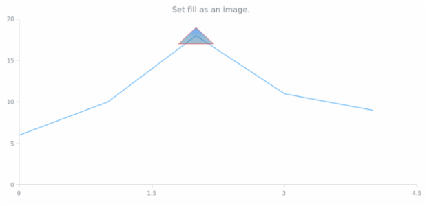 anychart.core.annotations.Triangle.fill set asImg created by AnyChart Team