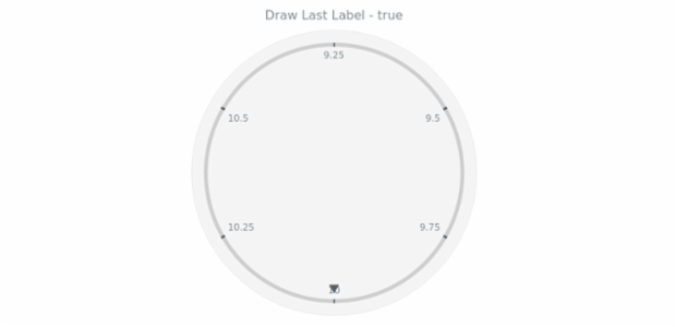 anychart.core.axes.Circular.drawLastLabel get created by AnyChart Team