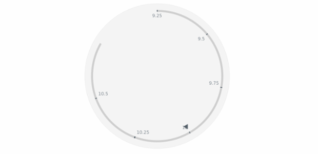 anychart.core.axes.Circular.drawLastLabel set created by AnyChart Team