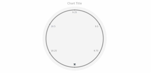anychart.core.axes.Circular.fill get created by AnyChart Team