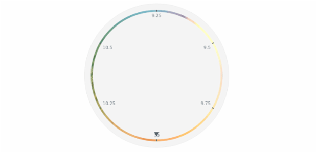 anychart.core.axes.Circular.fill set asImg created by AnyChart Team