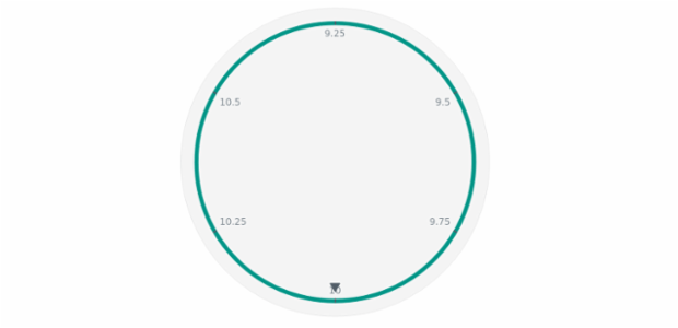 anychart.core.axes.Circular.fill set asString created by AnyChart Team