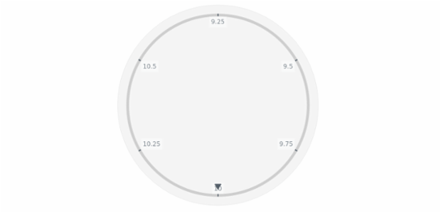 anychart.core.axes.Circular.labels get created by AnyChart Team