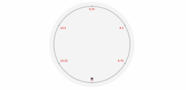 anychart.core.axes.Circular.labels set asObject created by AnyChart Team