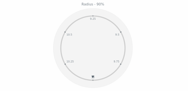 anychart.core.axes.Circular.radius get created by AnyChart Team