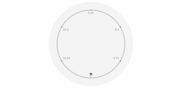 anychart.core.axes.Circular.radius set created by AnyChart Team