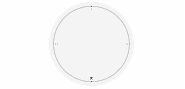 anychart.core.axes.Circular.scale get created by AnyChart Team