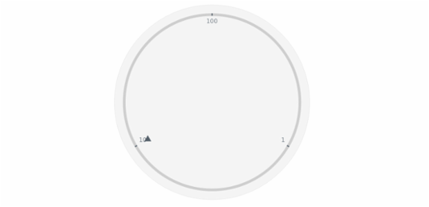anychart.core.axes.Circular.scale set asString created by AnyChart Team