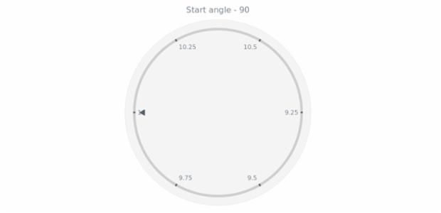 anychart.core.axes.Circular.startAngle get created by AnyChart Team