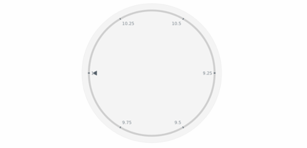 anychart.core.axes.Circular.startAngle set created by AnyChart Team