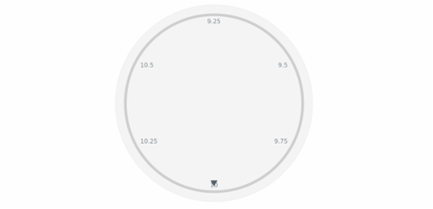 anychart.core.axes.Circular.ticks set asBool created by AnyChart Team
