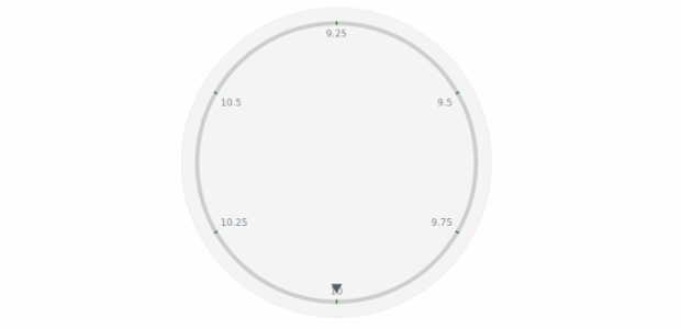 anychart.core.axes.Circular.ticks set asObject created by AnyChart Team