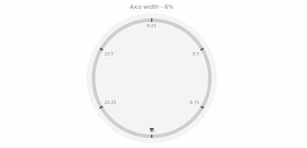 anychart.core.axes.Circular.width get created by AnyChart Team