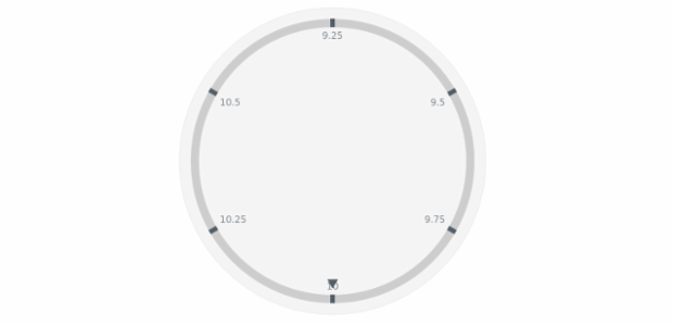 anychart.core.axes.Circular.width set created by AnyChart Team