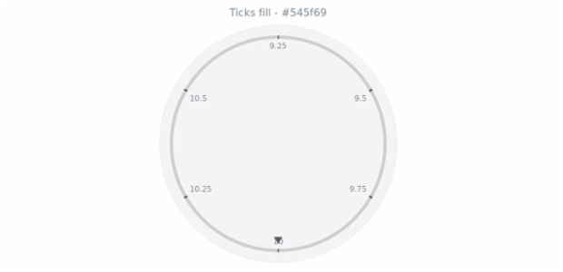 anychart.core.axes.CircularTicks.fill get created by AnyChart Team