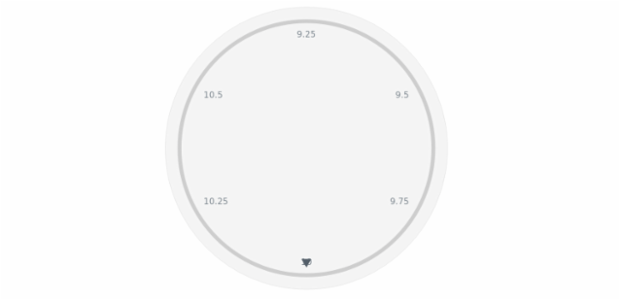 anychart.core.axes.CircularTicks.fill set asImg created by AnyChart Team