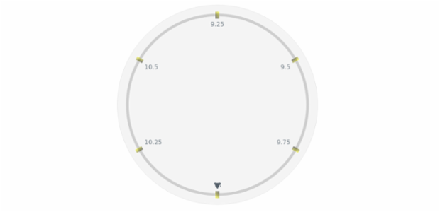 anychart.core.axes.CircularTicks.fill set asLinear created by AnyChart Team