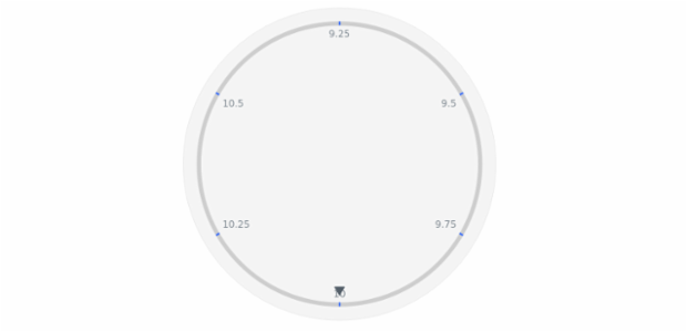 anychart.core.axes.CircularTicks.fill set asString created by AnyChart Team