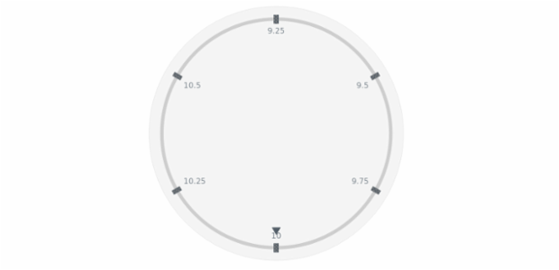 anychart.core.axes.CircularTicks.hatchFill set created by AnyChart Team