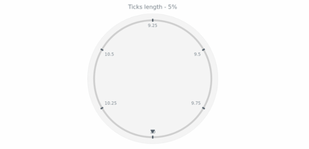 anychart.core.axes.CircularTicks.length get created by AnyChart Team