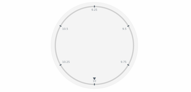 anychart.core.axes.CircularTicks.length set created by AnyChart Team