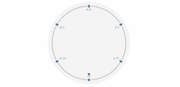 anychart.core.axes.CircularTicks.stroke set created by AnyChart Team