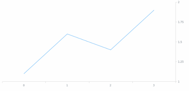 anychart.core.axes.Linear.orientation set created by AnyChart Team