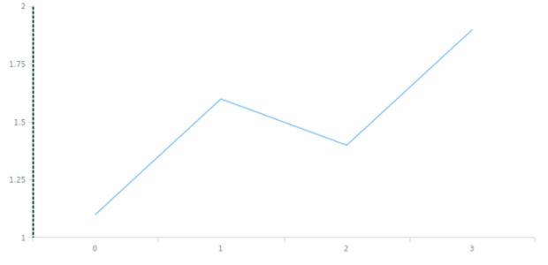 anychart.core.axes.Linear.stroke set created by AnyChart Team