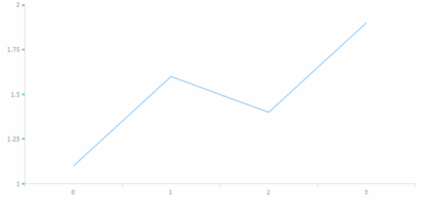 anychart.core.axes.Linear.ticks get created by AnyChart Team