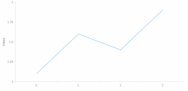 anychart.core.axes.Linear.title set asBool created by AnyChart Team