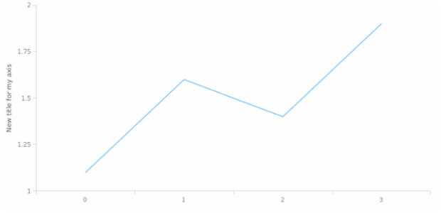 anychart.core.axes.Linear.title set asString created by AnyChart Team