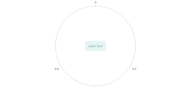 anychart.core.axes.Polar.getRemainingBounds created by AnyChart Team