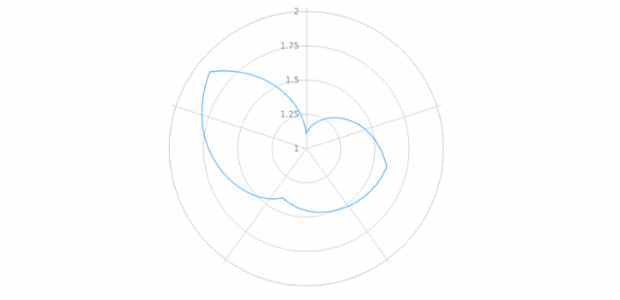 anychart.core.axes.Polar.labels set asBool created by AnyChart Team